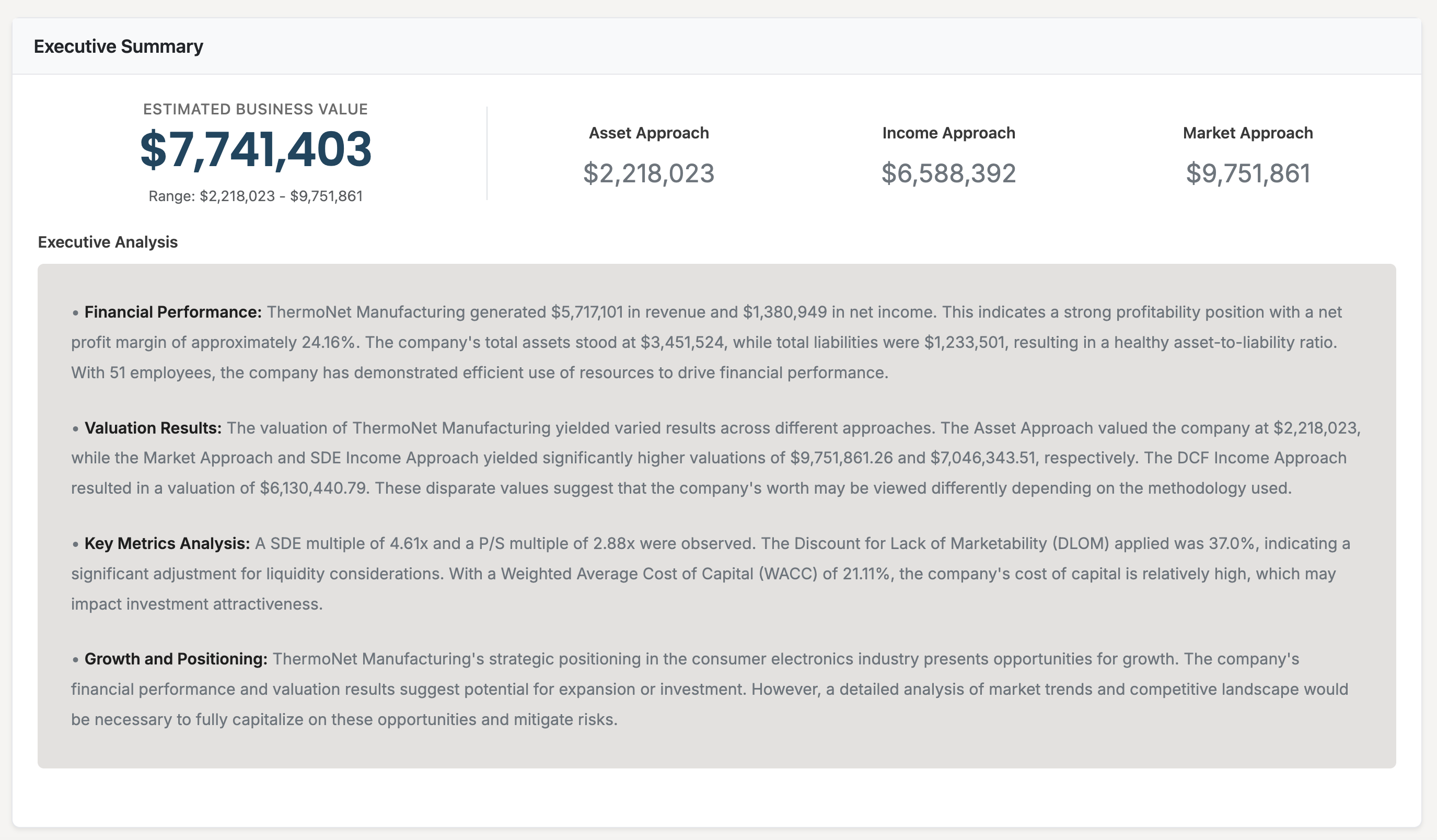 Hyperion executive summary showing comprehensive business valuation analysis
