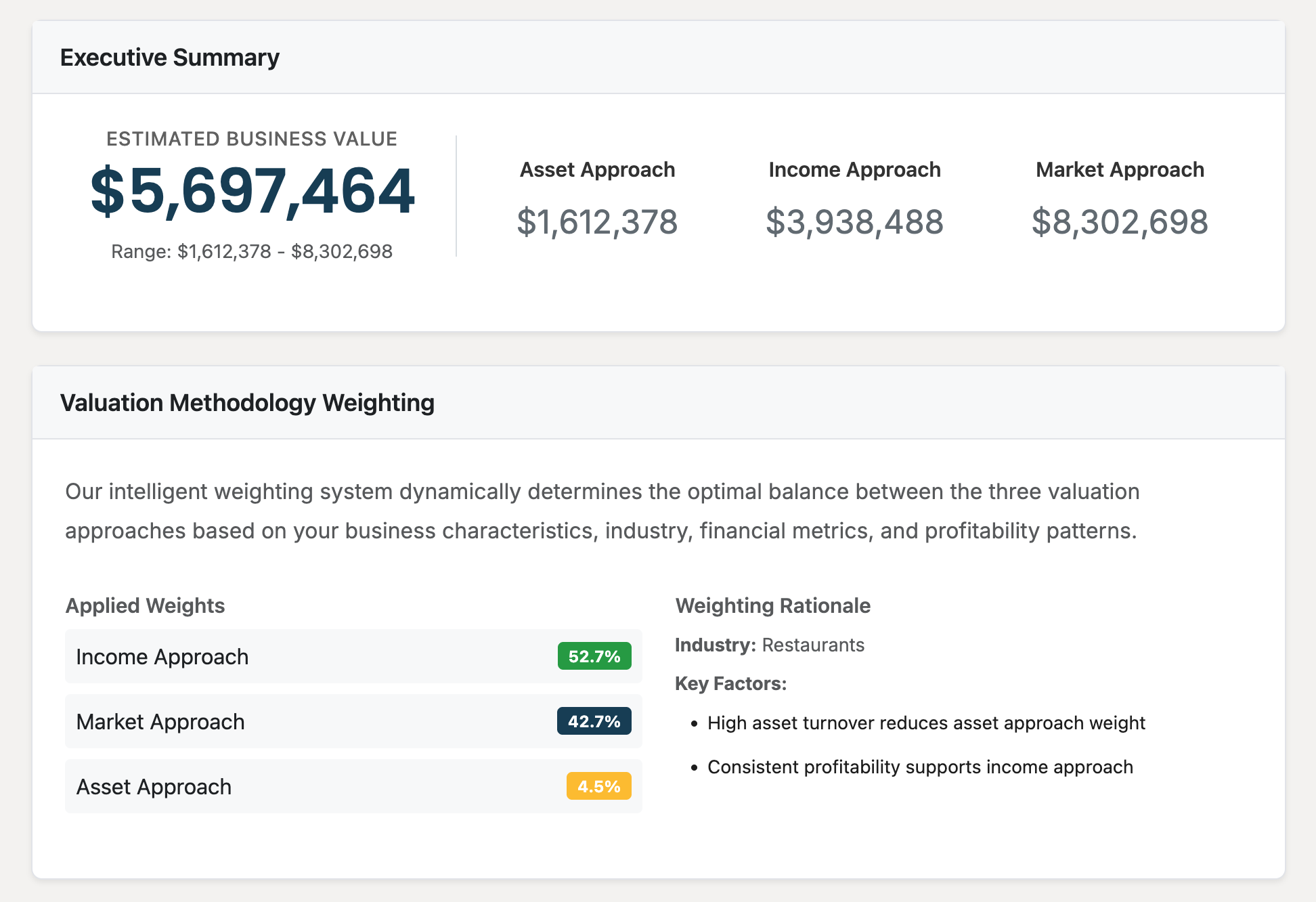 Valuation methodology weighting showing how income, market, and asset approaches are balanced