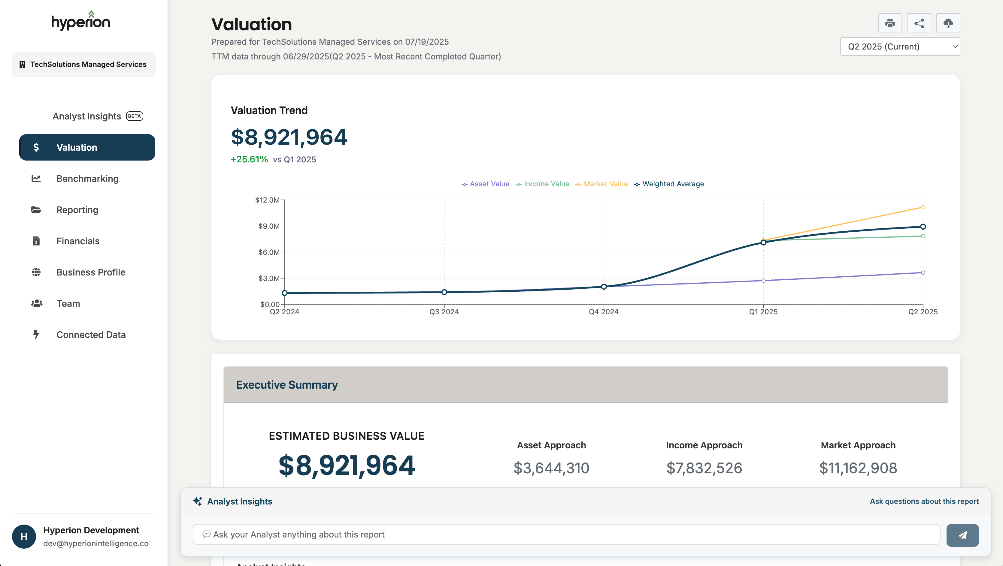 Hyperion Plus valuation dashboard showing business value trend and three valuation approaches